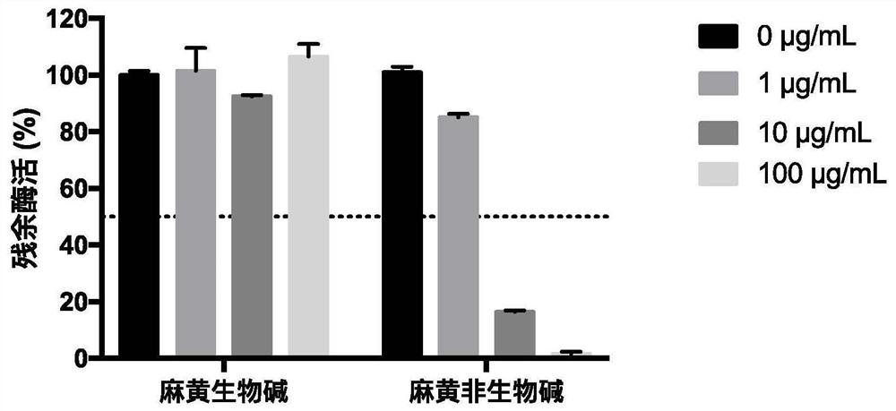 Ephedra sinica/ephedra intermedia/ephedra equisetina stem extract and active components and application thereof