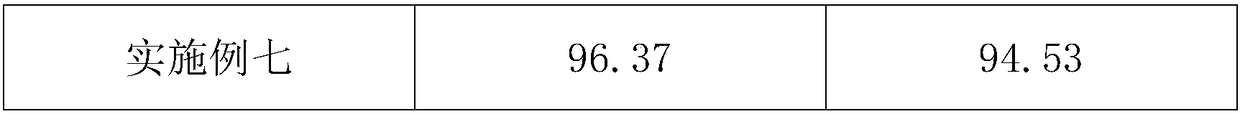 A kind of synthetic method of 2,3-dihydrobenzofuran