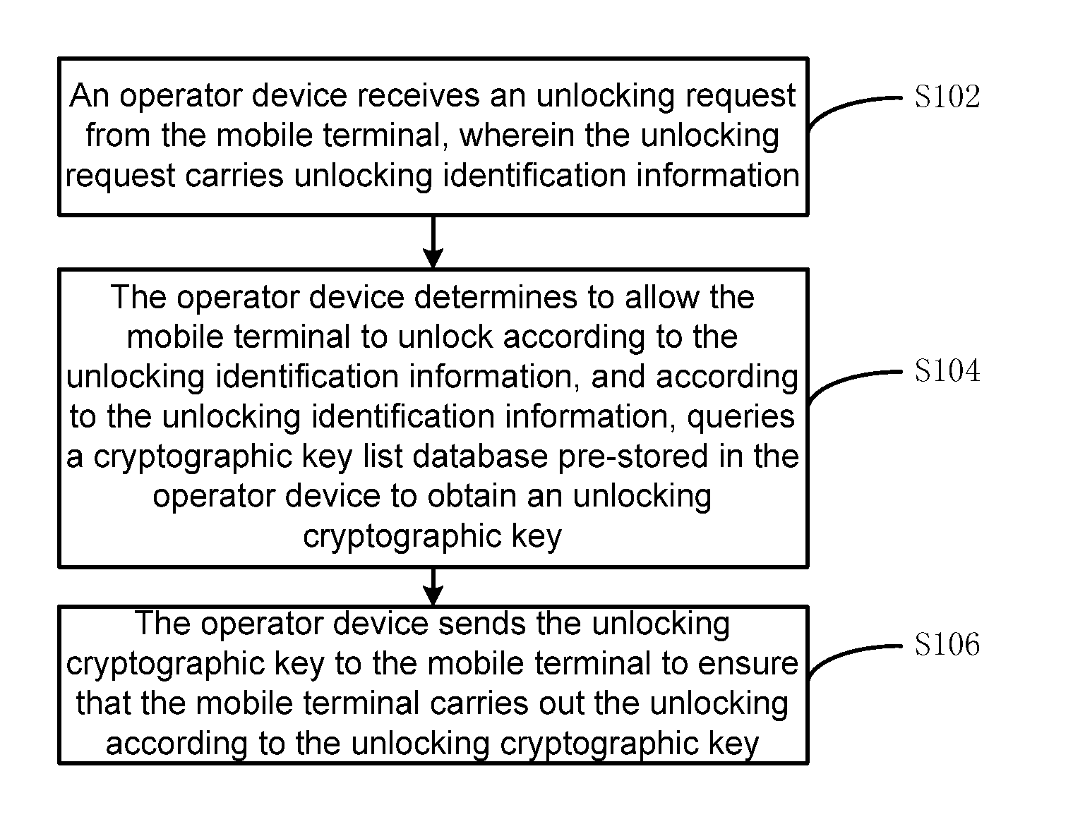 Method, and device and system for unlocking terminal by operator