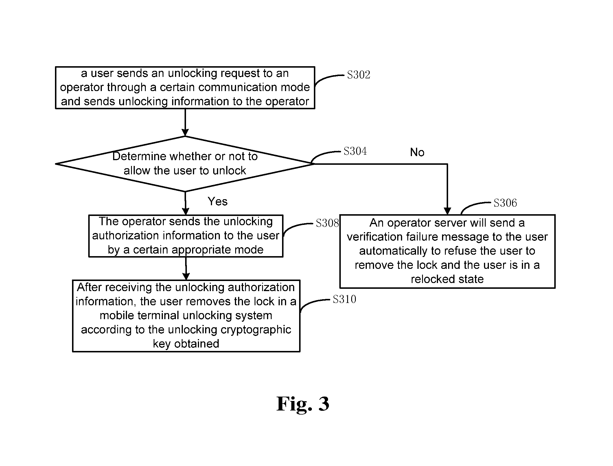 Method, and device and system for unlocking terminal by operator