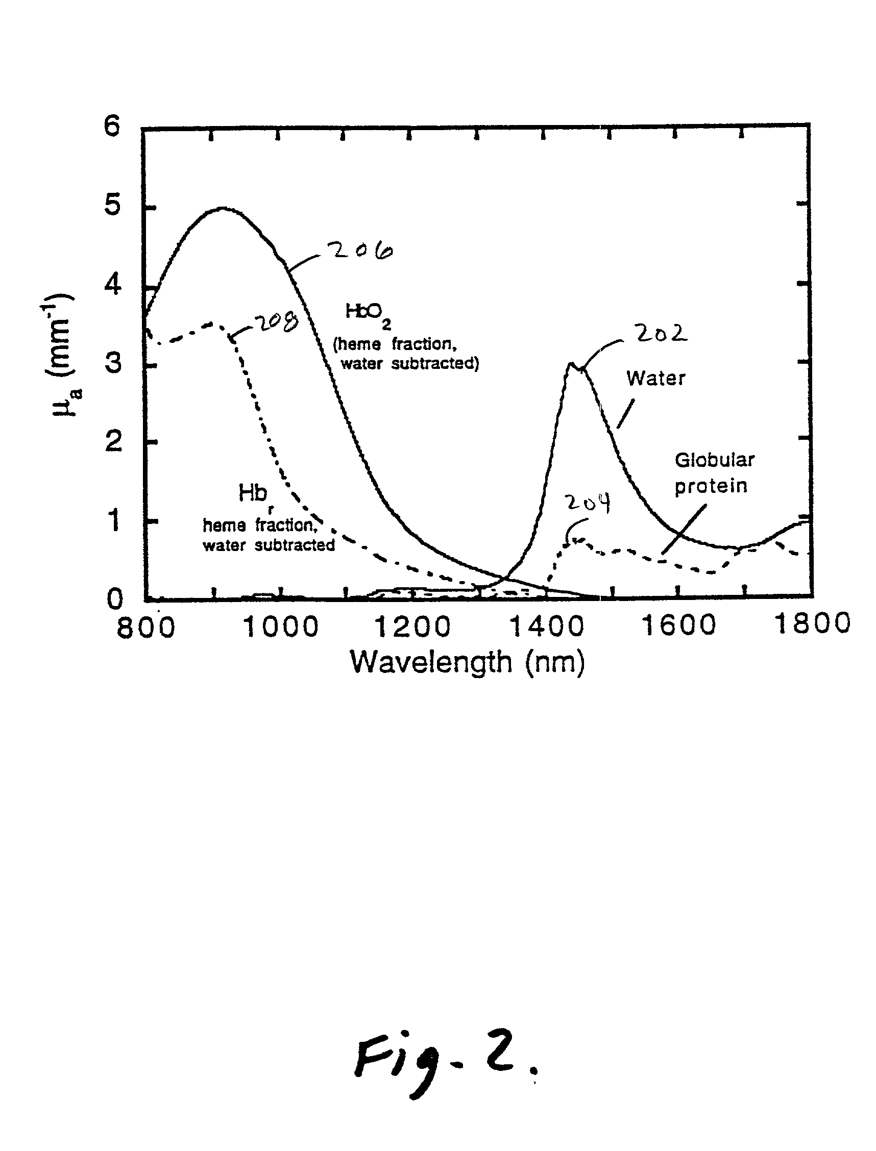 Method and apparatus for improving the accuracy of noninvasive hematocrit measurements