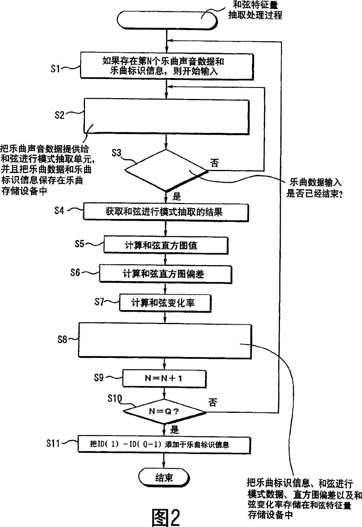 Automatic musical composition classification device and method