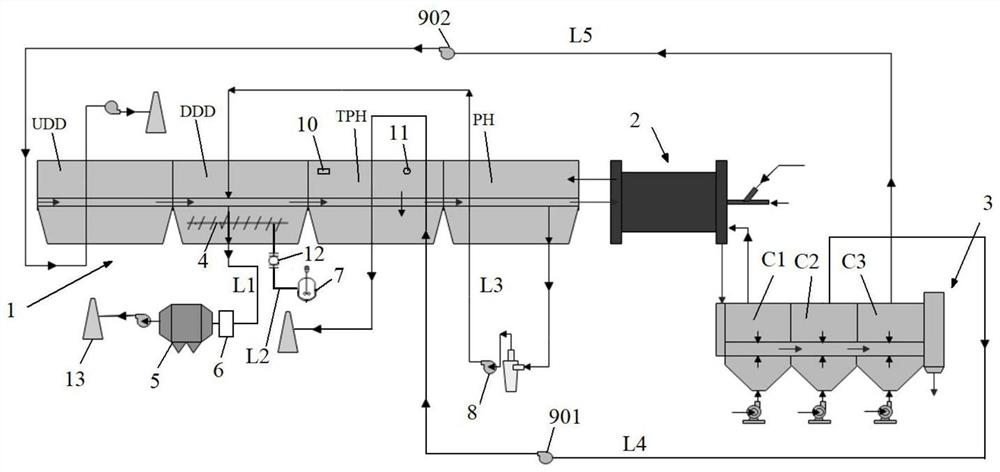 A production process and system for oxidized pellets using a grate machine-rotary kiln system