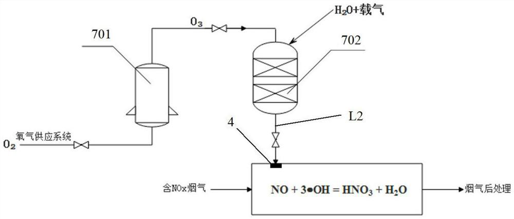 A production process and system for oxidized pellets using a grate machine-rotary kiln system