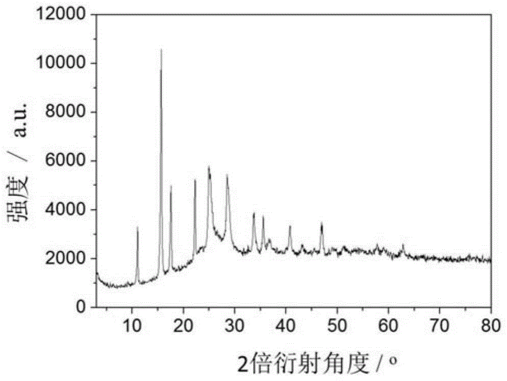 Metal-organic coordination polymer thermoelectric material, preparation method and application thereof