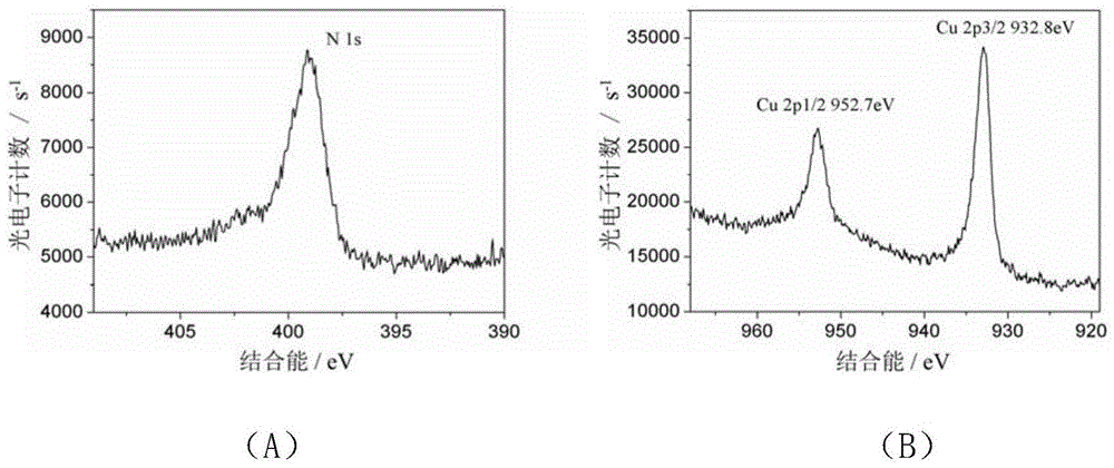 Metal-organic coordination polymer thermoelectric material, preparation method and application thereof