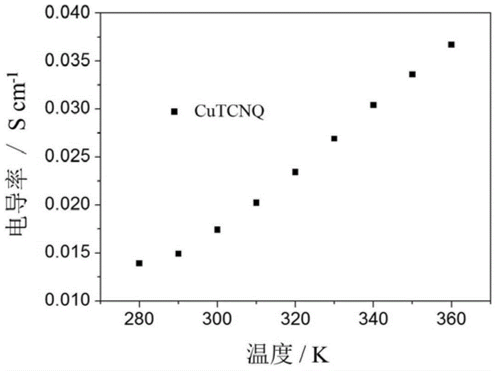 Metal-organic coordination polymer thermoelectric material, preparation method and application thereof