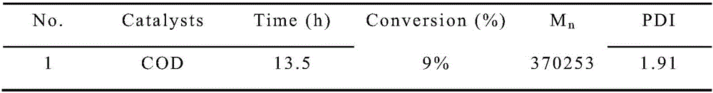 Polyphenylacetylene preparing method initiated by phenylsilane