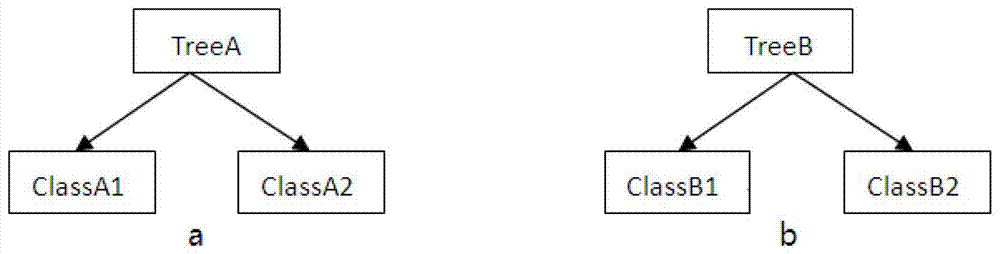 Web page classification method and system based on semantic extension