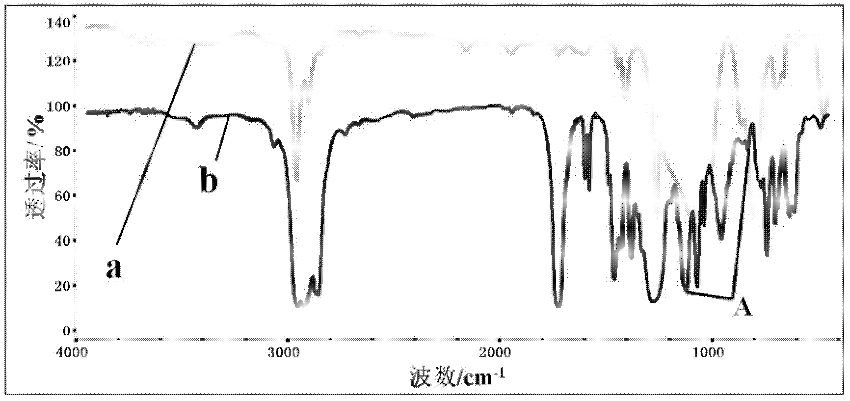 Fluorine-free aluminum zinc alloy water base release agent and preparation method thereof