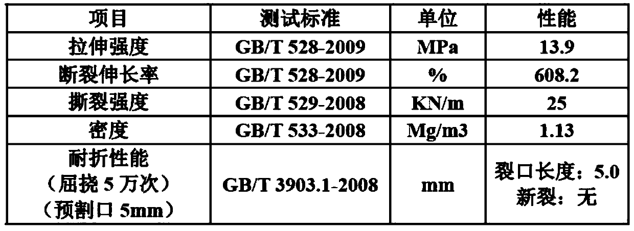 A kind of modified bamboo charcoal fiber-rubber composite shoe sole material and its preparation method and application