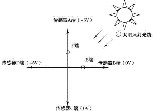 Intelligent solar tracking control system based on single chip microcomputer control