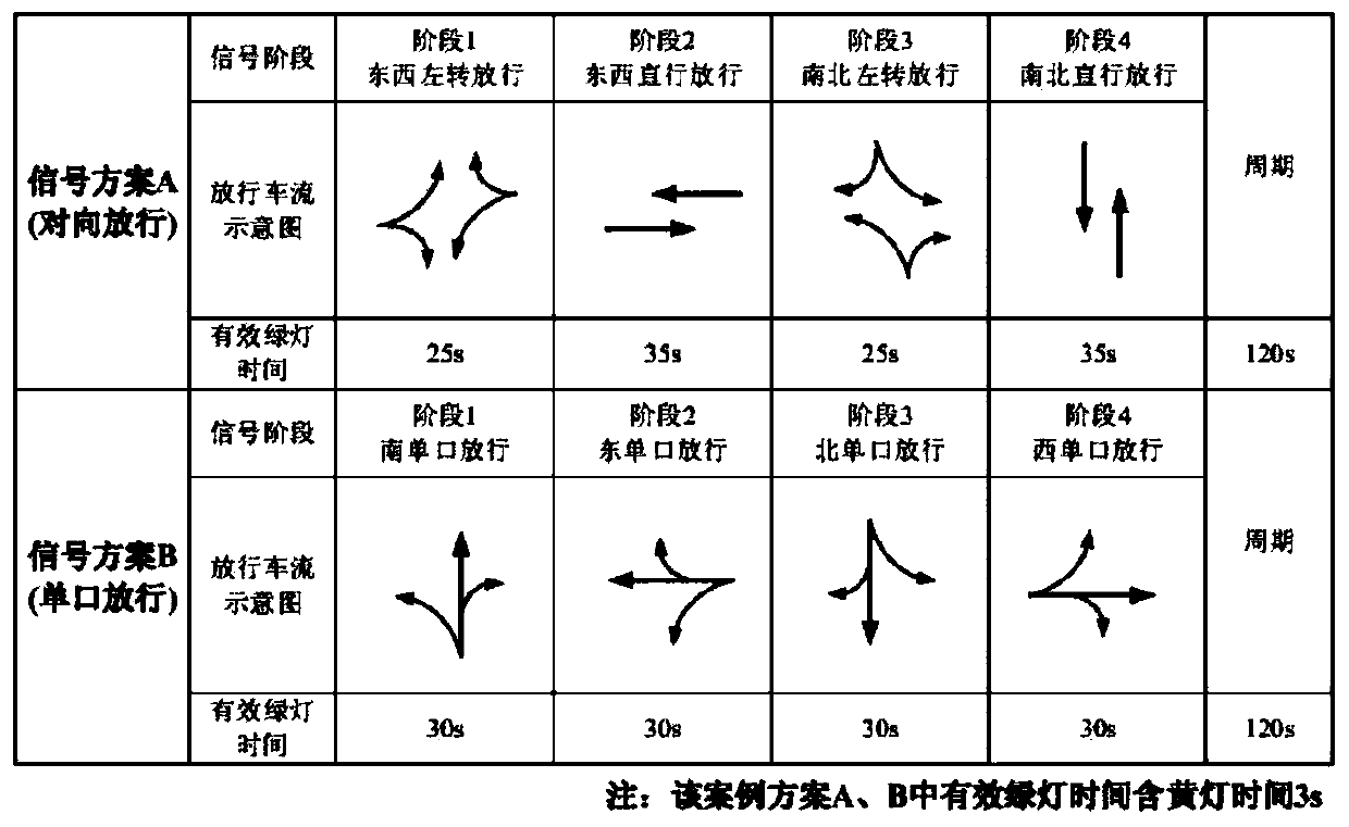 Left-turn lane channelization and signal design method based on straight lane in direction