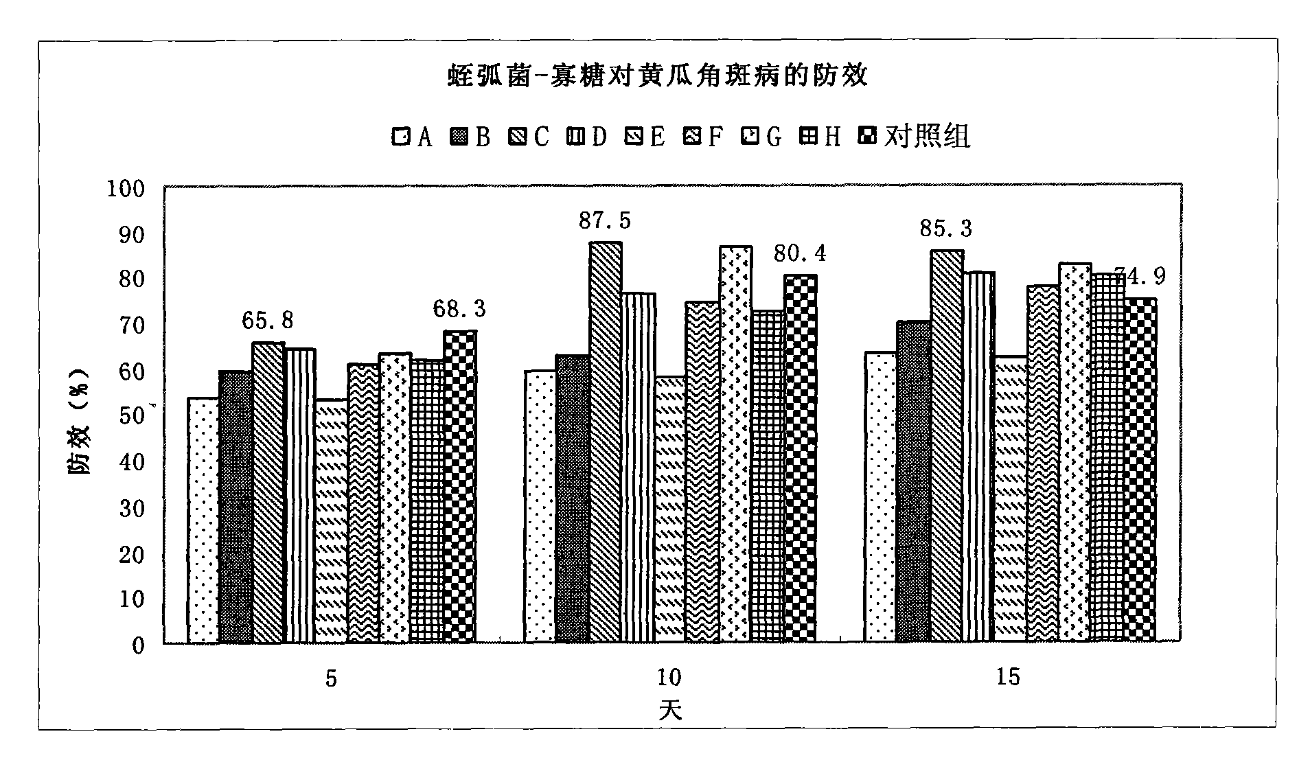 Bactericide for preventing and curing crop bacterial diseasess as well as preparation method and application thereof