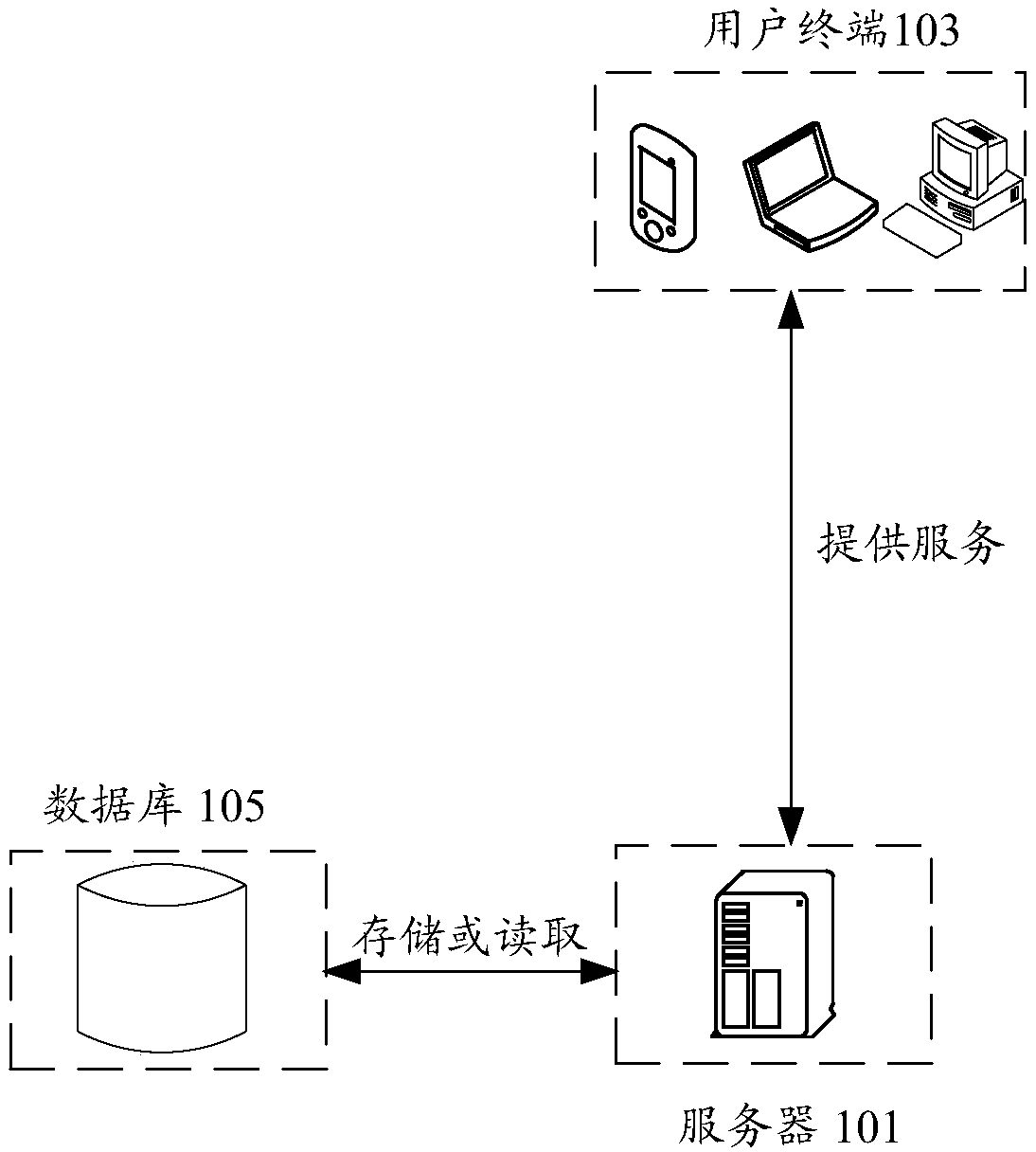 Object loading method and device, storage medium and electronic device