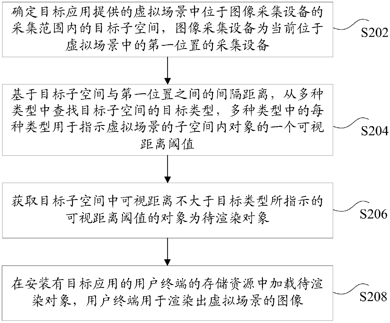 Object loading method and device, storage medium and electronic device