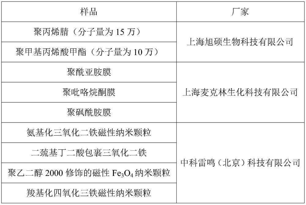 A magnetically responsive oil-water separation membrane and its preparation method and self-cleaning method