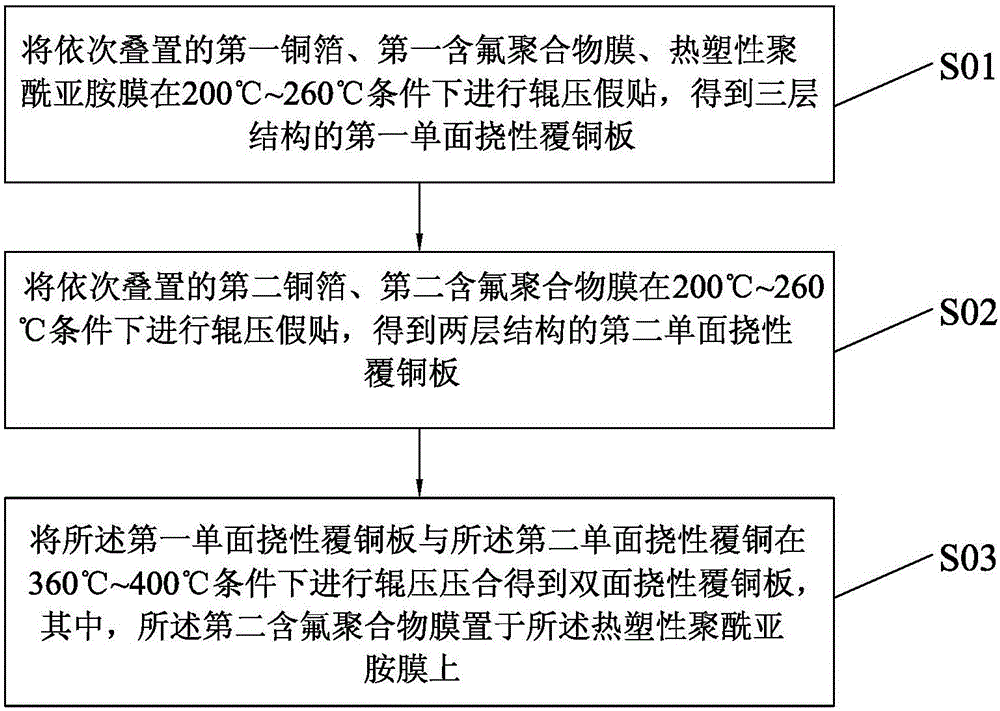 Double-sided flexible CCL (copper-clad plate) and production method thereof