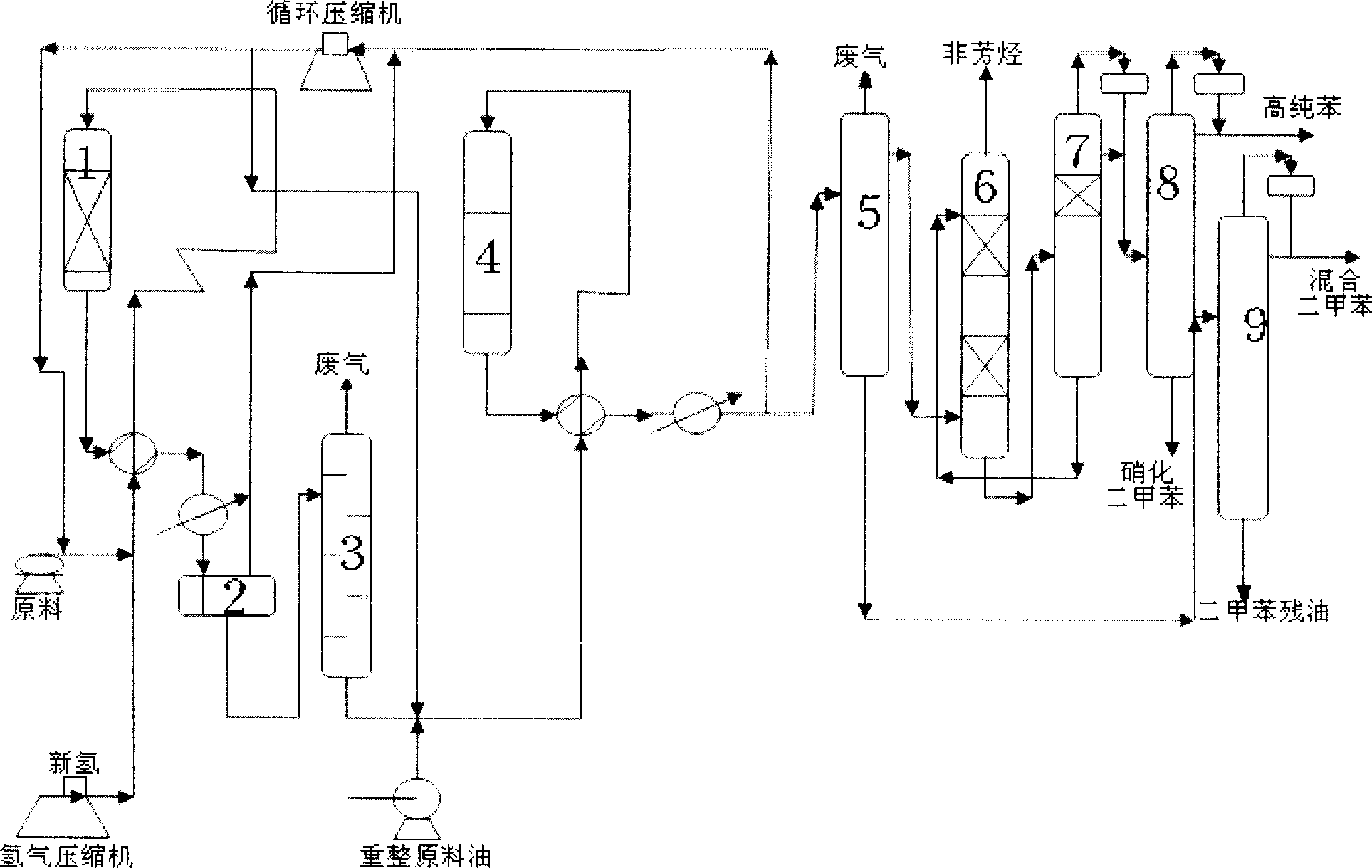 Method for producing benzene aromatic hydrocarbon from crude benzole