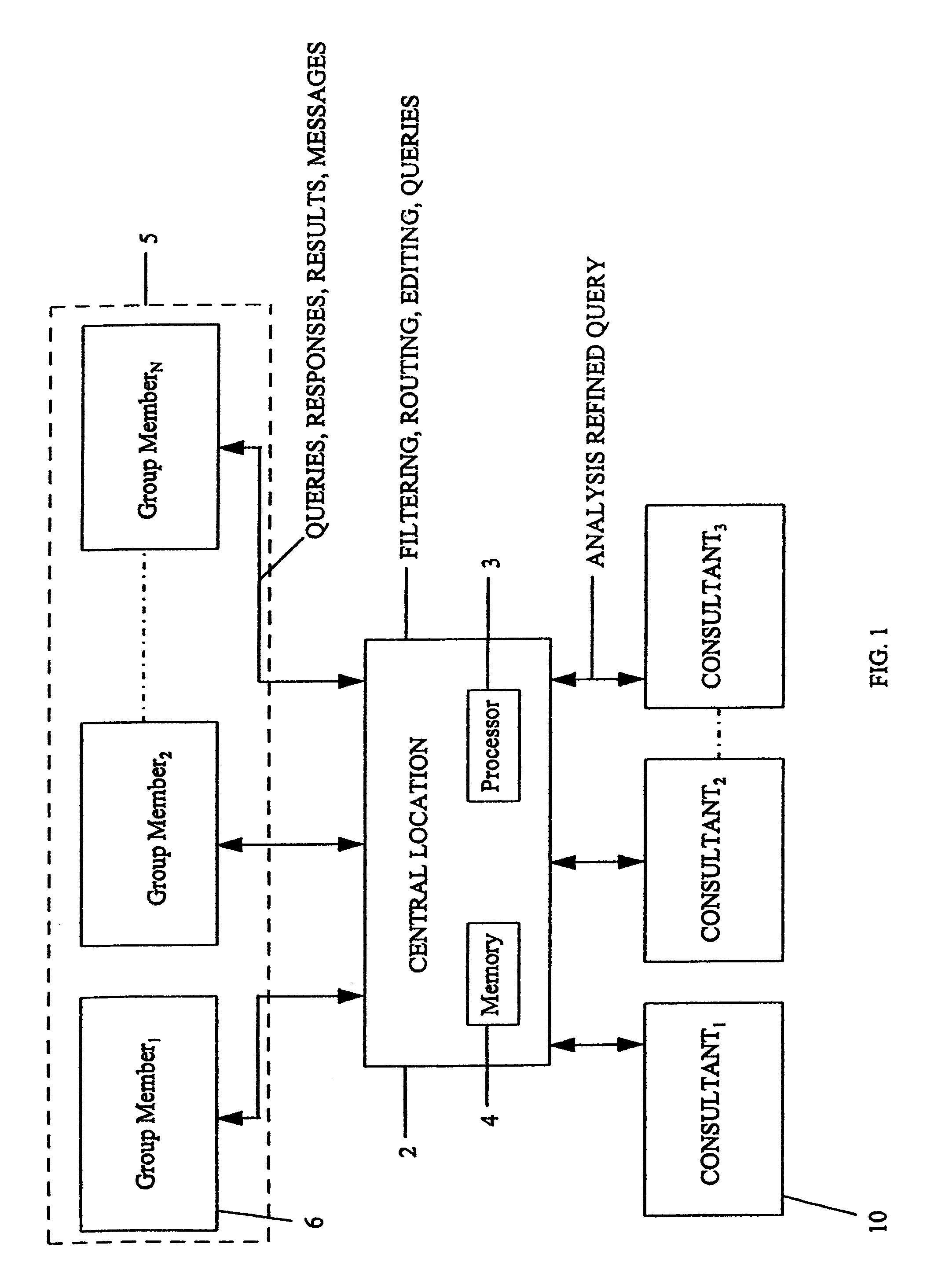 Computerized knowledge brokerage system