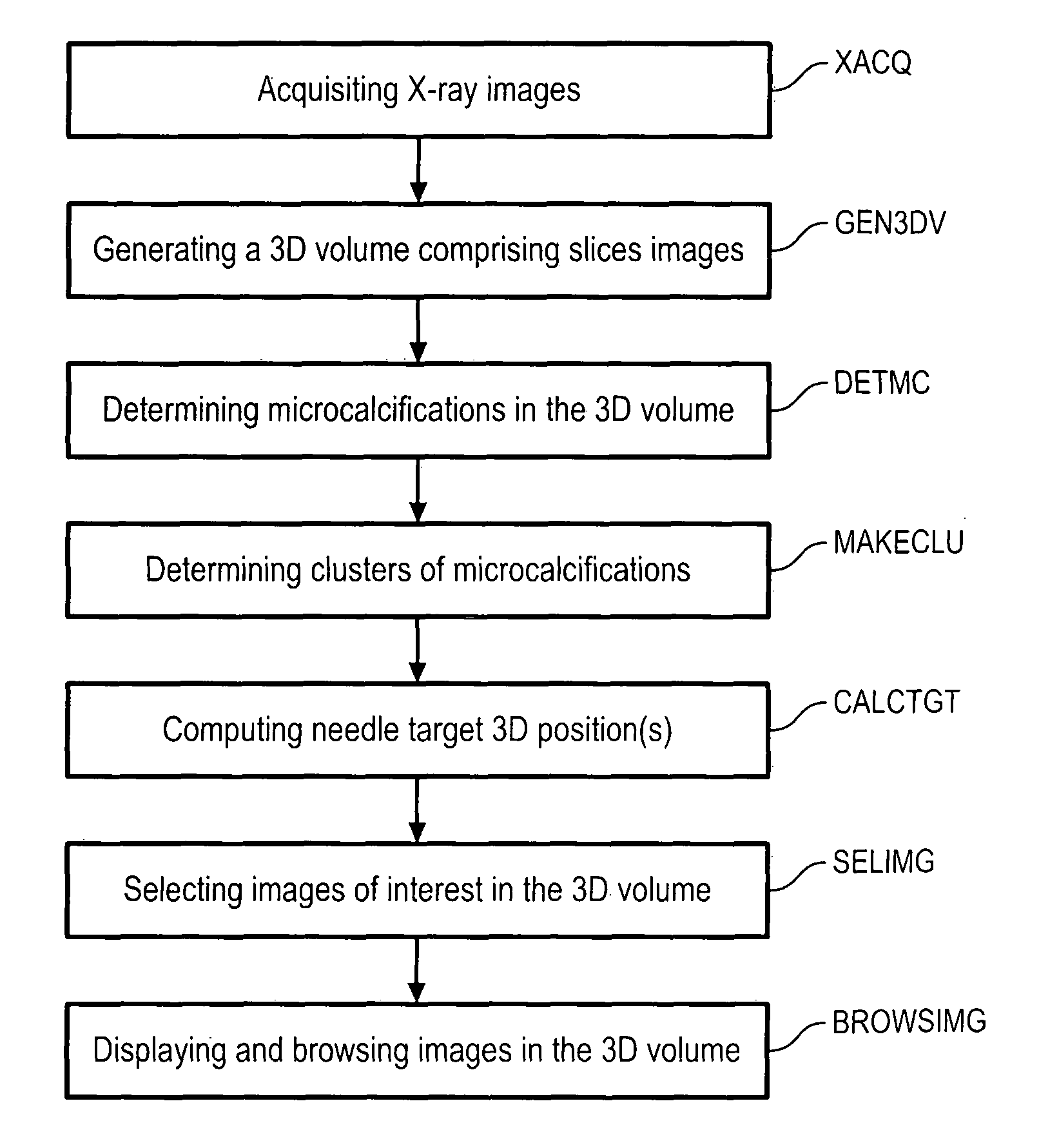 Method of processing x-ray images of a breast