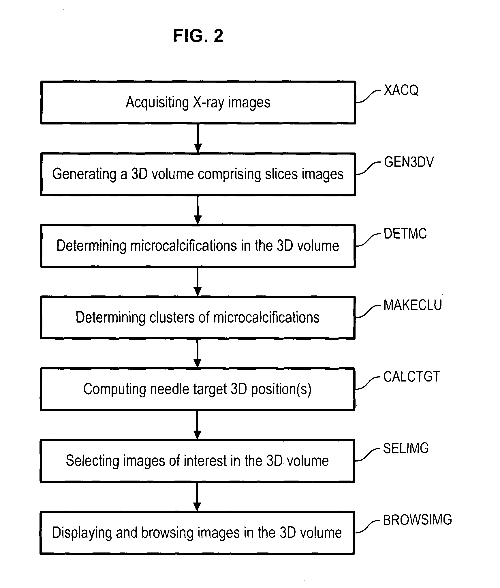 Method of processing x-ray images of a breast