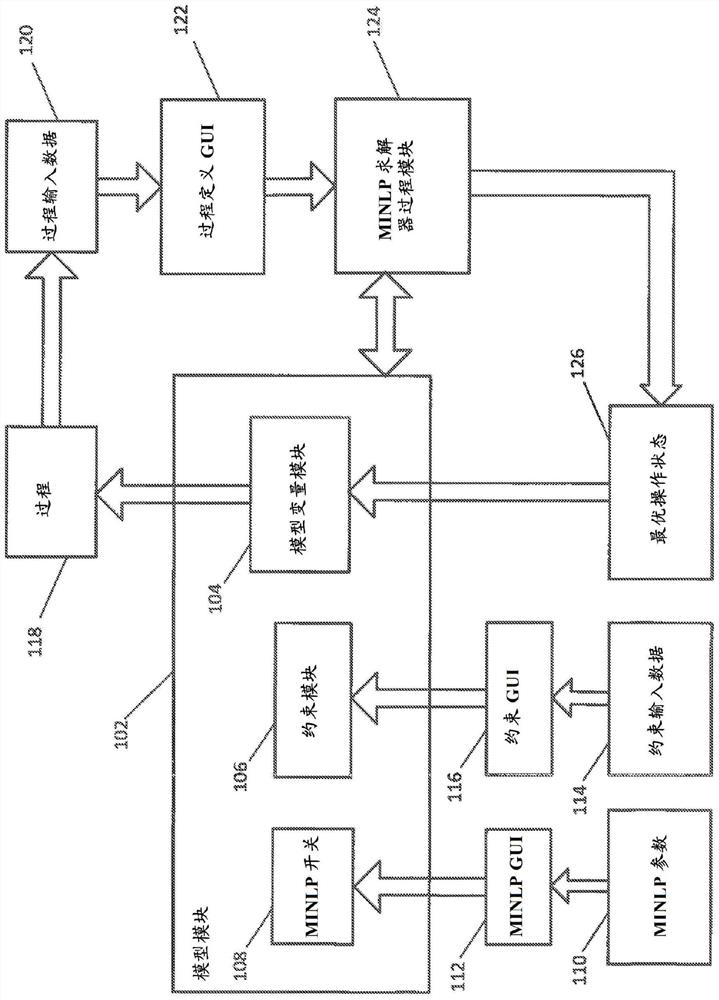 Process Optimization Using Mixed Integer Nonlinear Programming