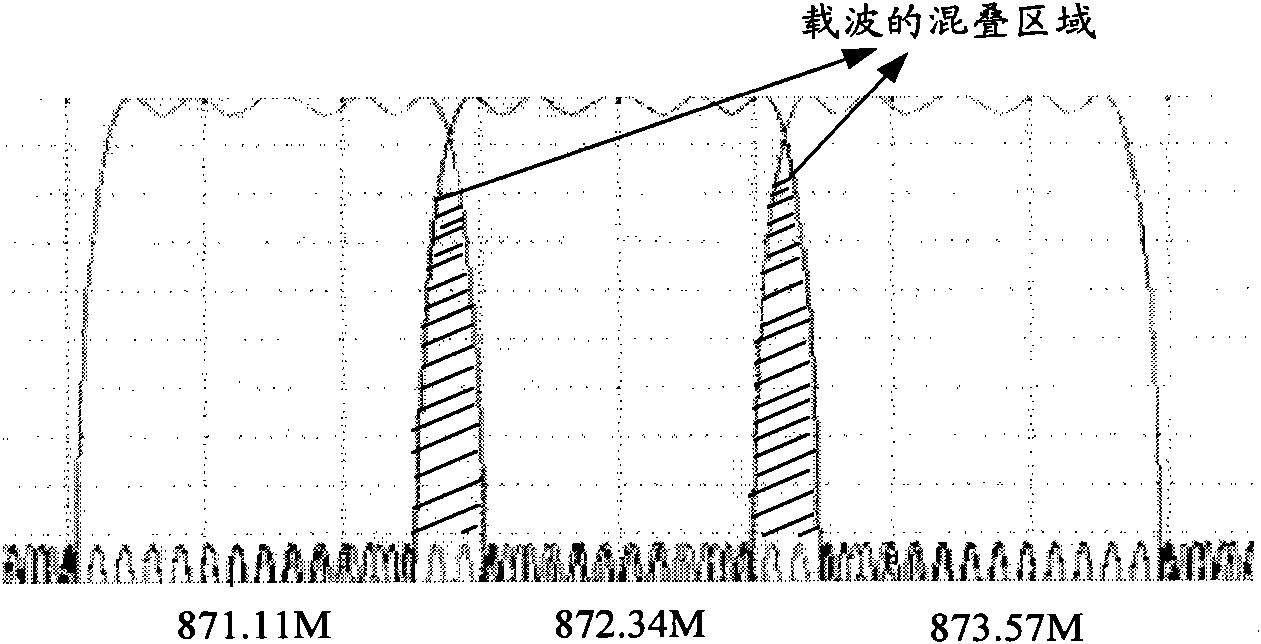 Method and device for reducing multi-carrier mutual interference