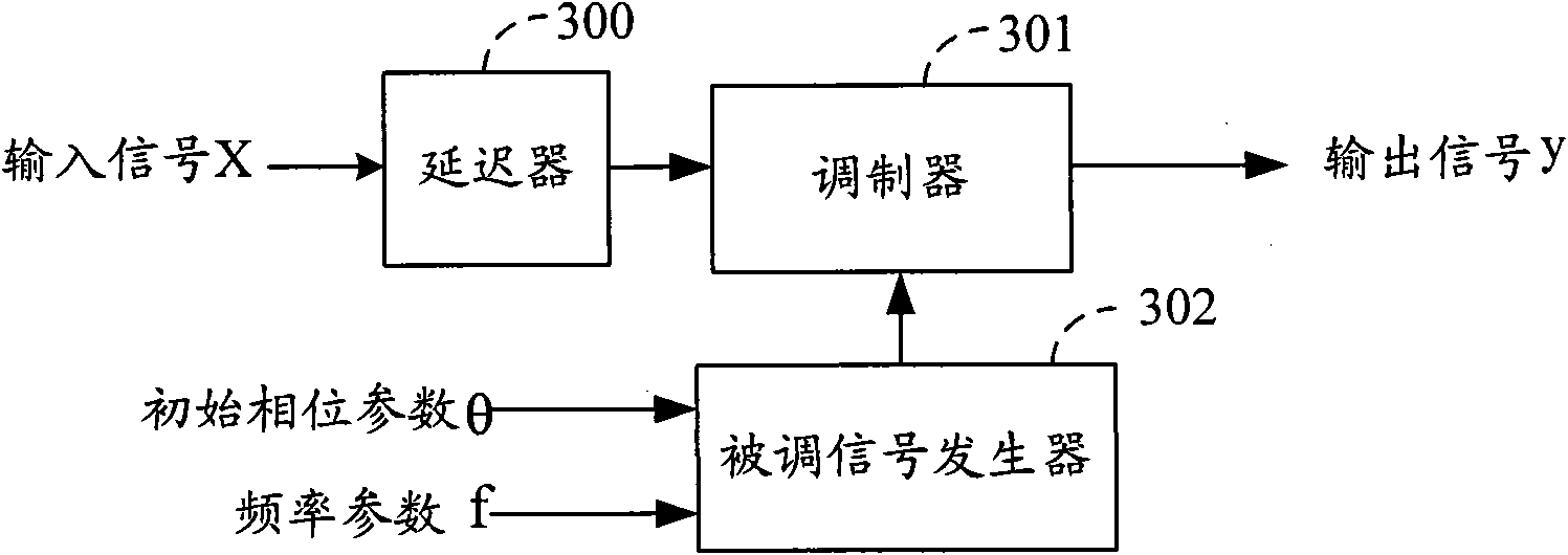 Method and device for reducing multi-carrier mutual interference