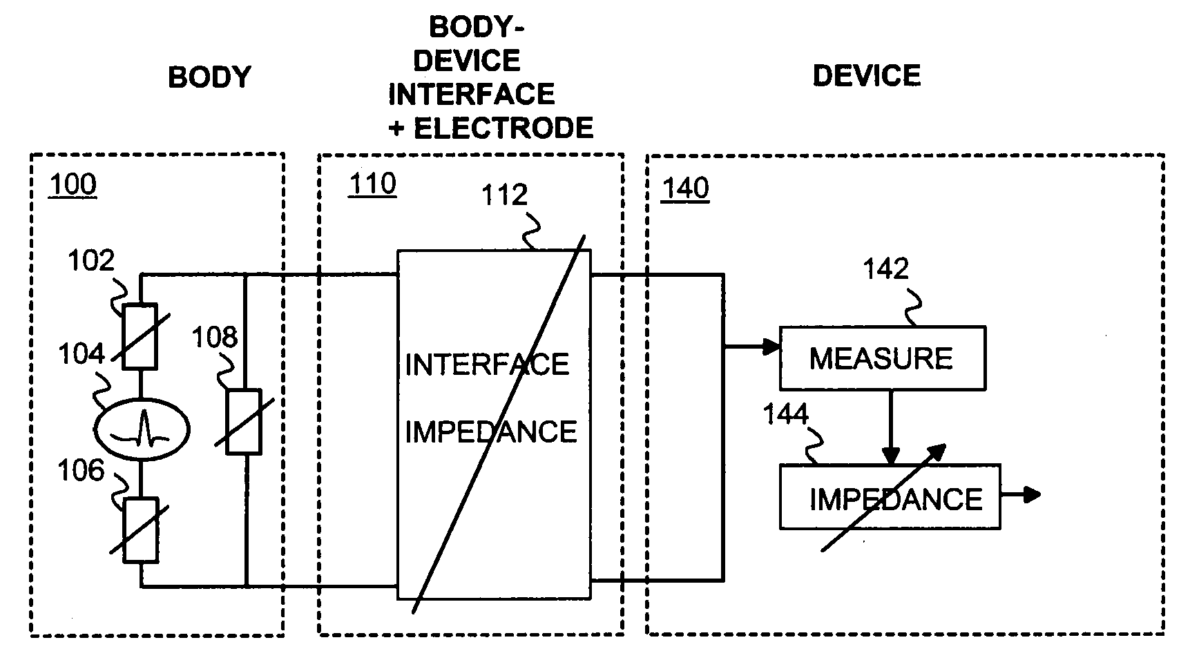 Processing of Biosignal