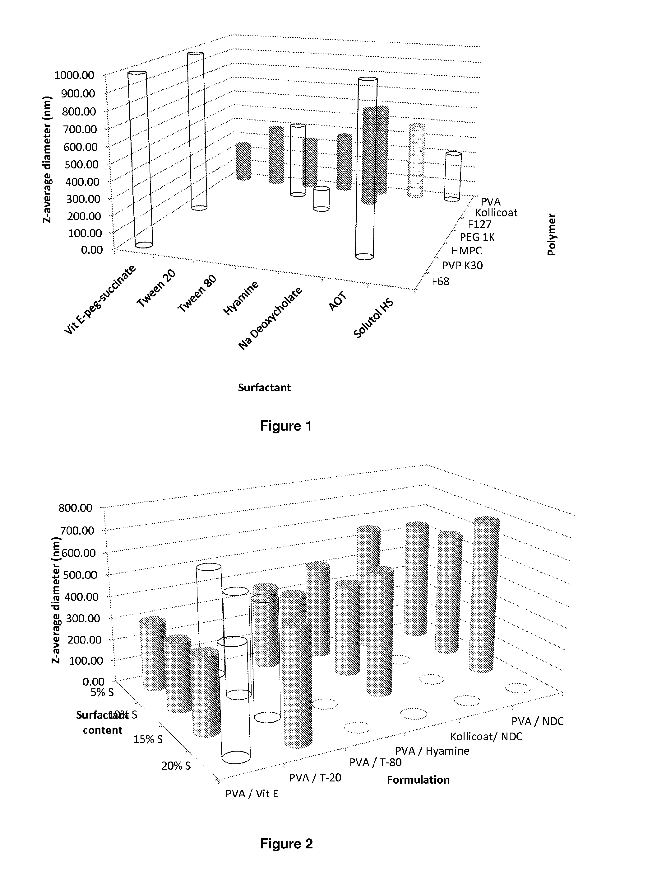 Compositions of efavirenz