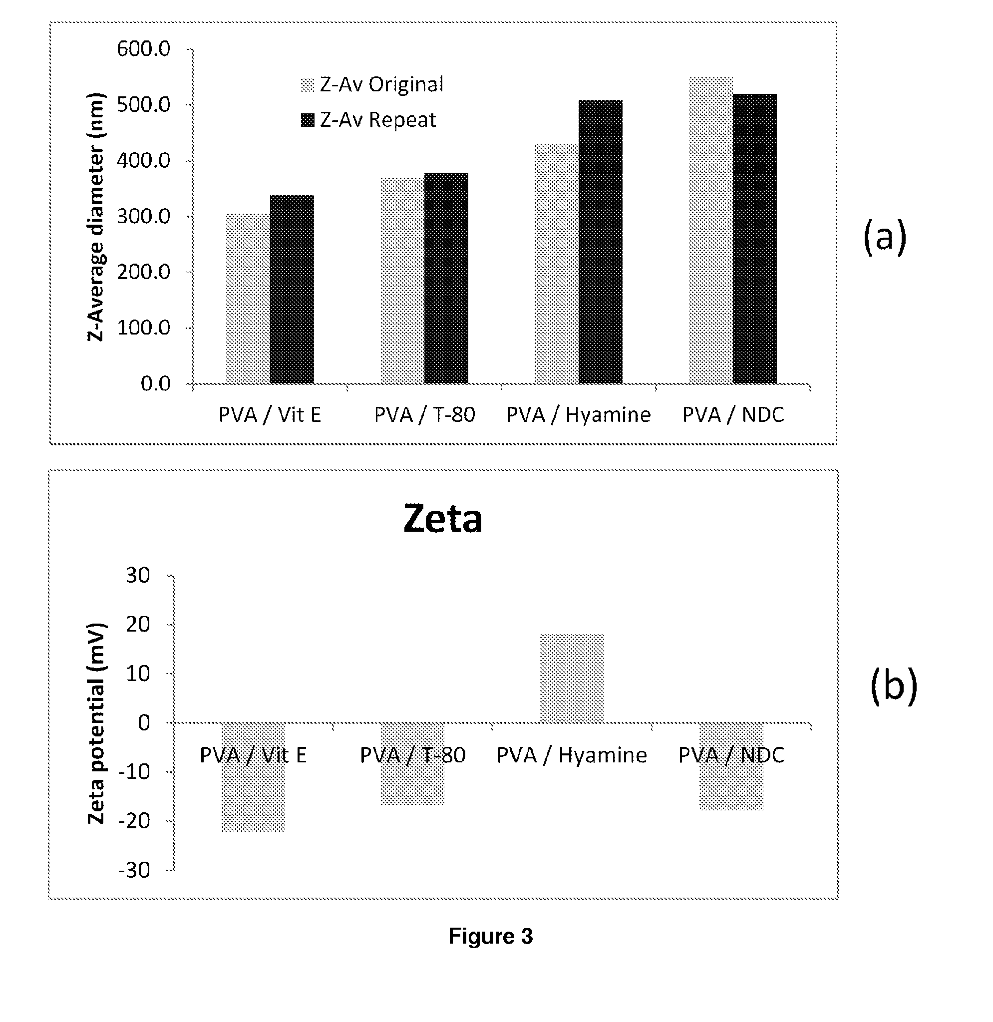 Compositions of efavirenz