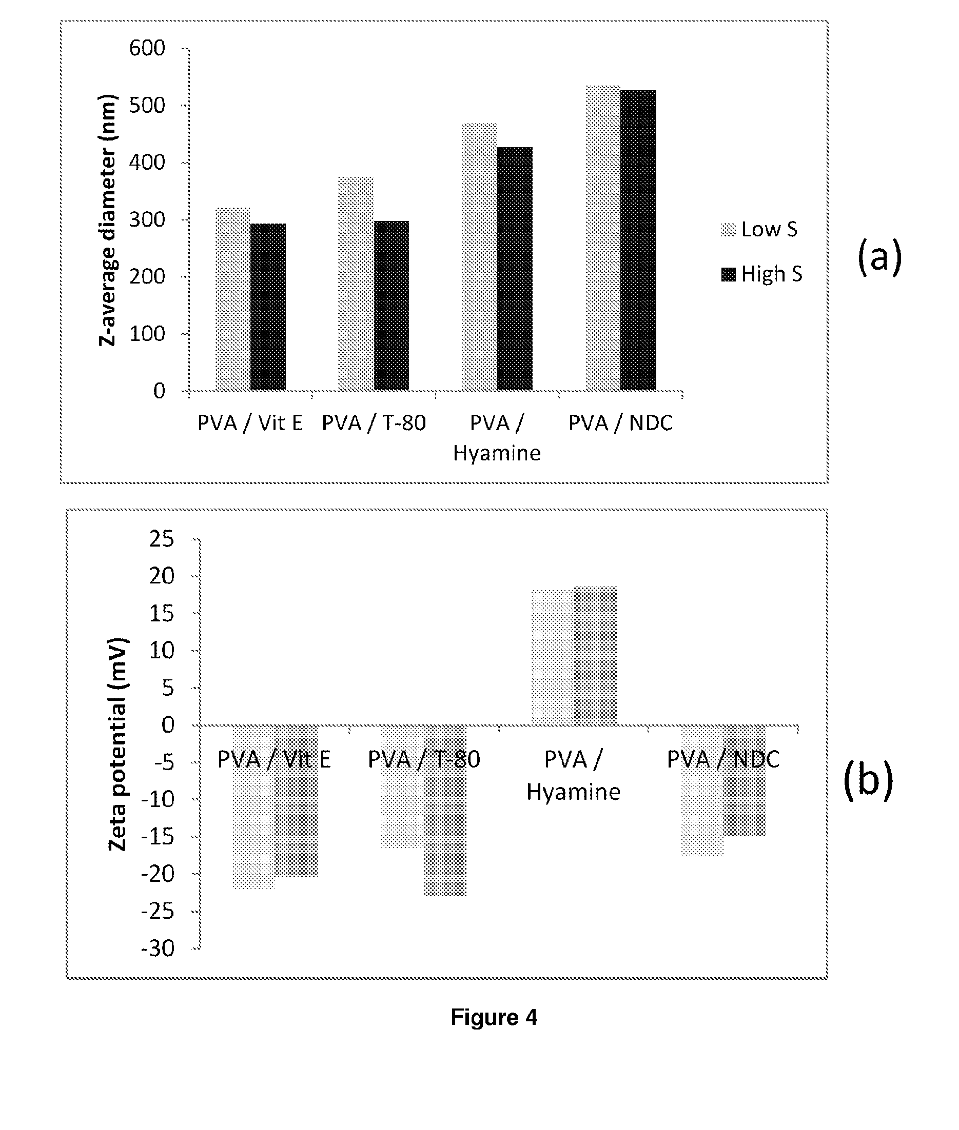 Compositions of efavirenz