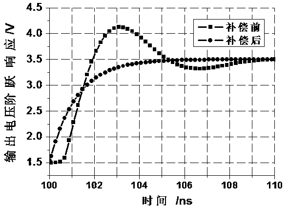 Fully differential operational amplifier modular circuit, analog-to-digital converter and readout integrated circuit