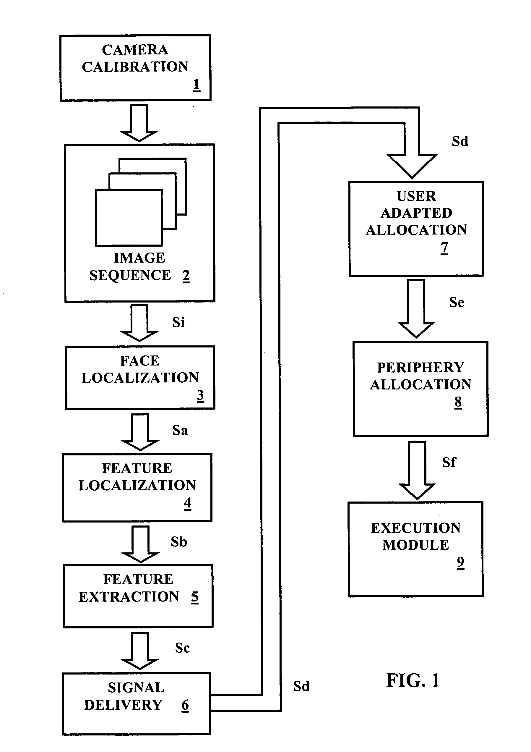 Facial feature analysis system for users with physical disabilities