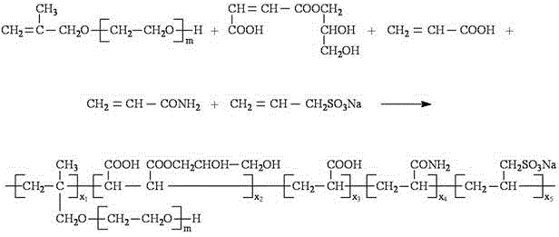 A kind of multiple copolymer cement grinding aid and preparation method thereof