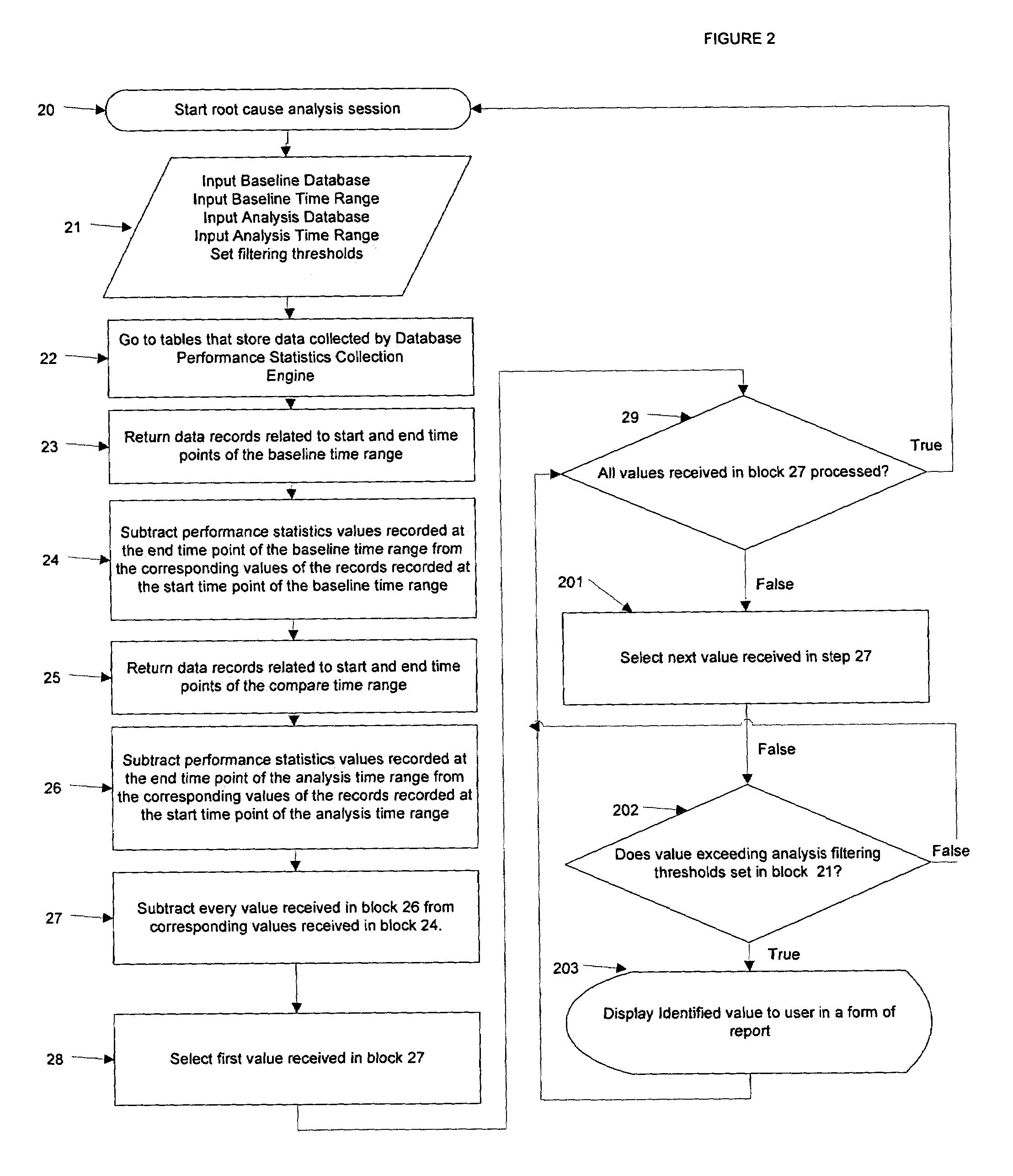 Real-time database performance and availability change root cause analysis method and system