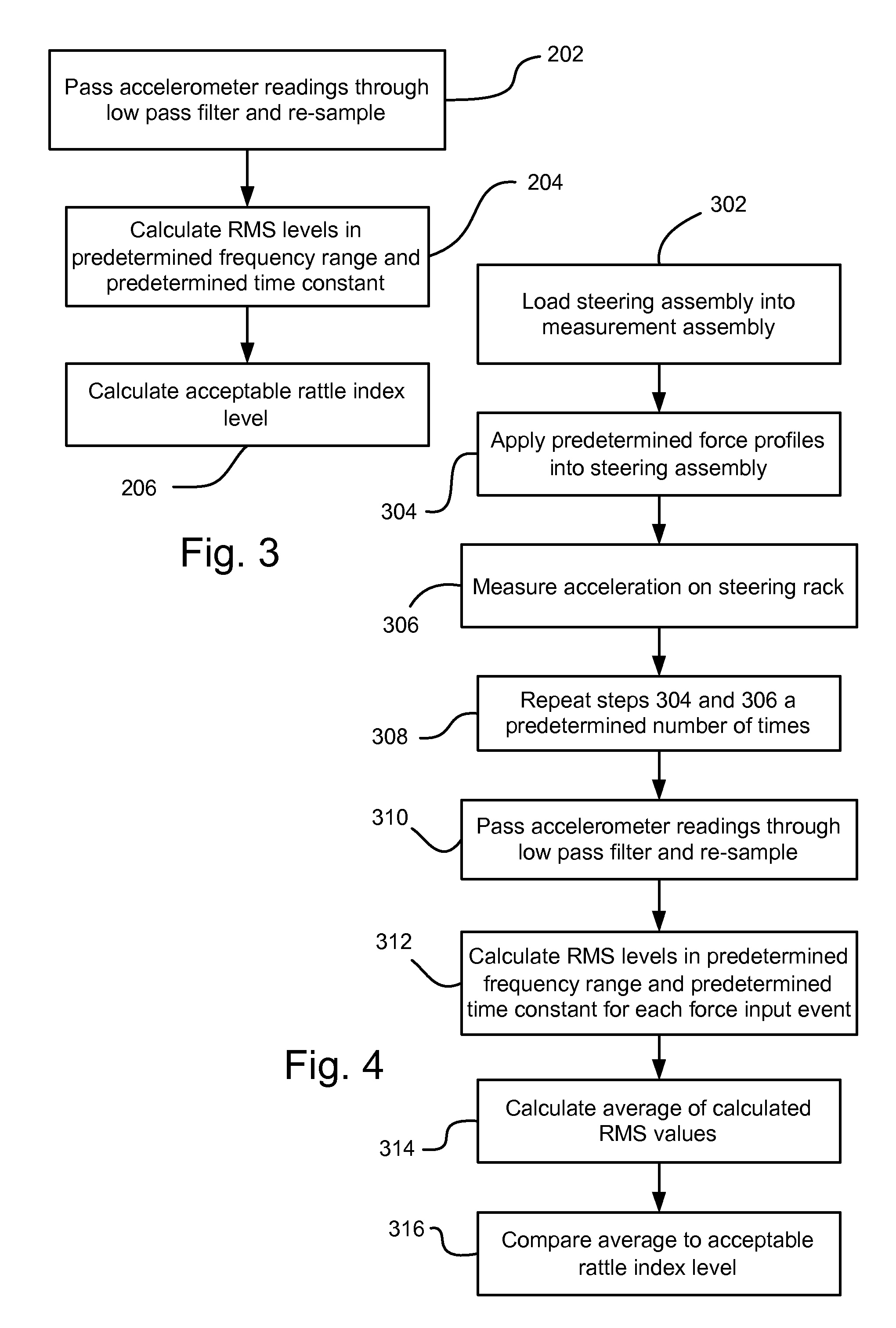 Test procedure for determining steering rack rattle