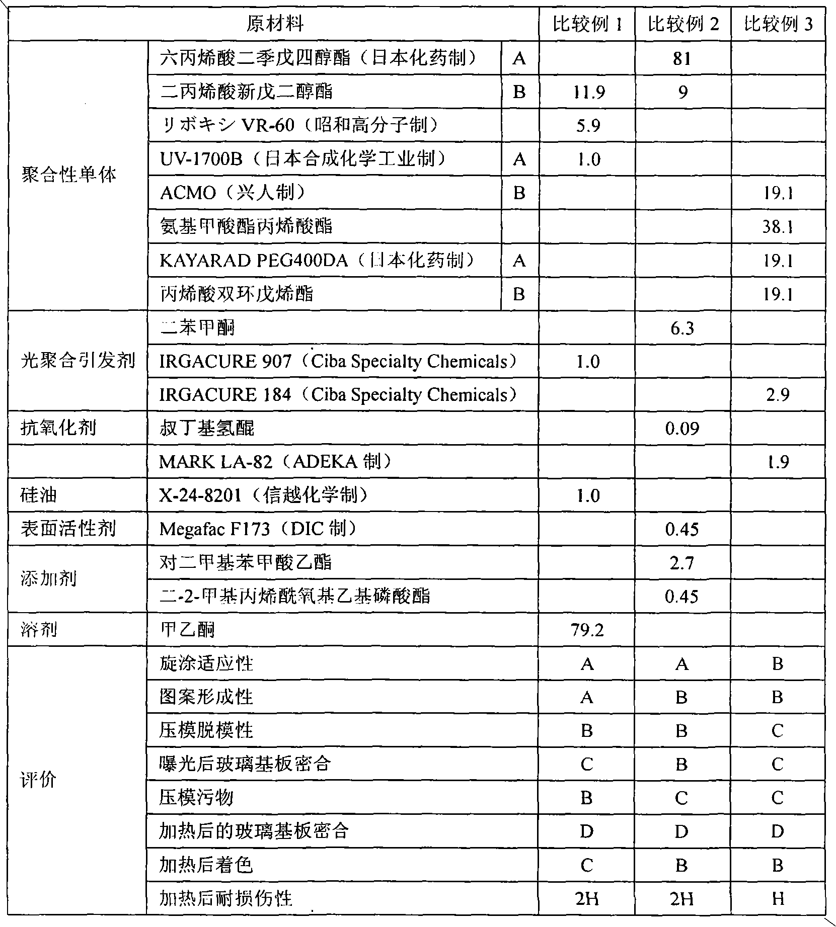 Photocurable composition for embossing and method for producing cured products