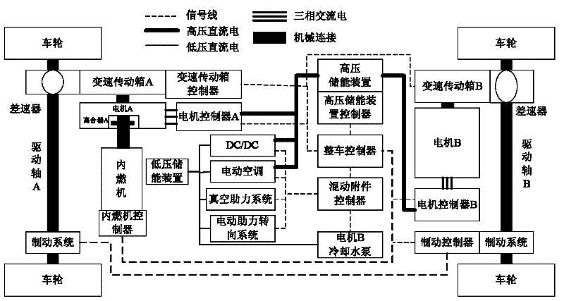 Hybrid system of four-wheel drive hybrid car with one-way clutch