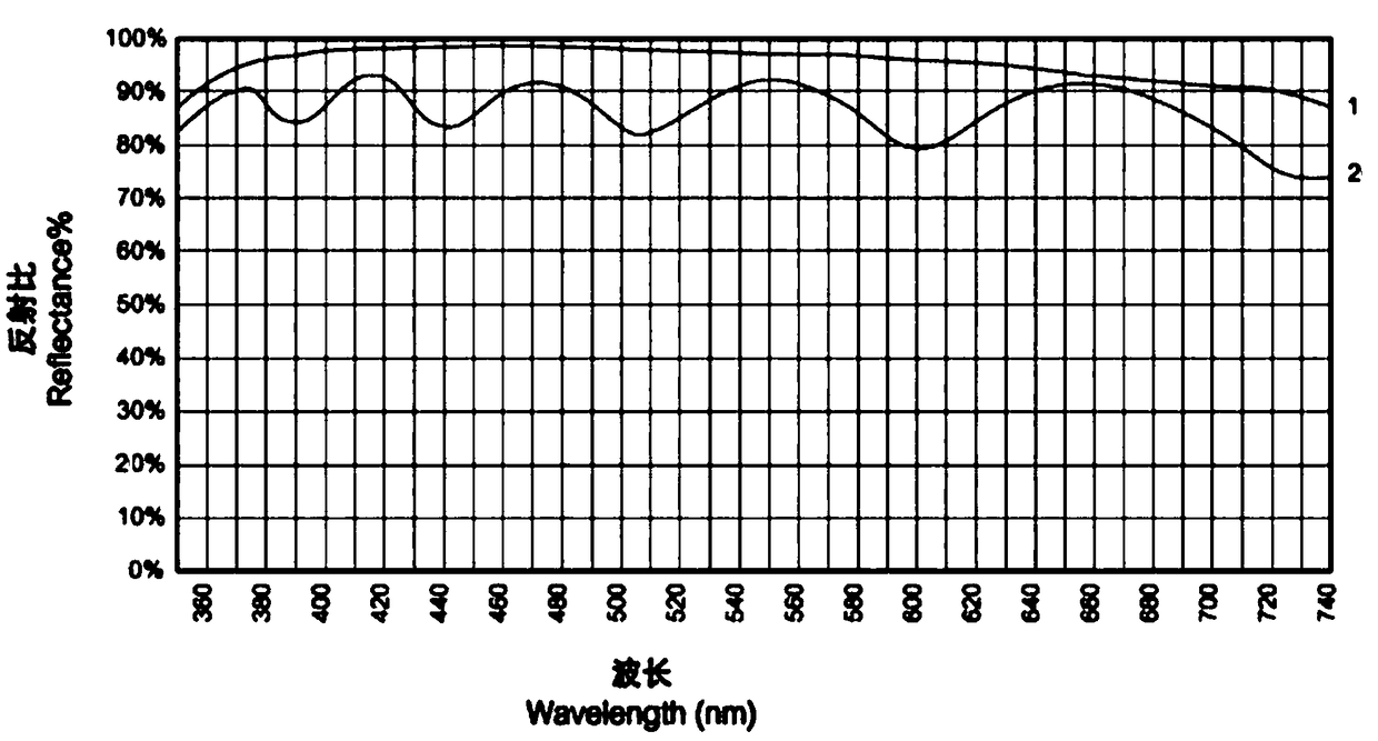 High diffuse reflection aluminum film on frosted surface and preparation method thereof