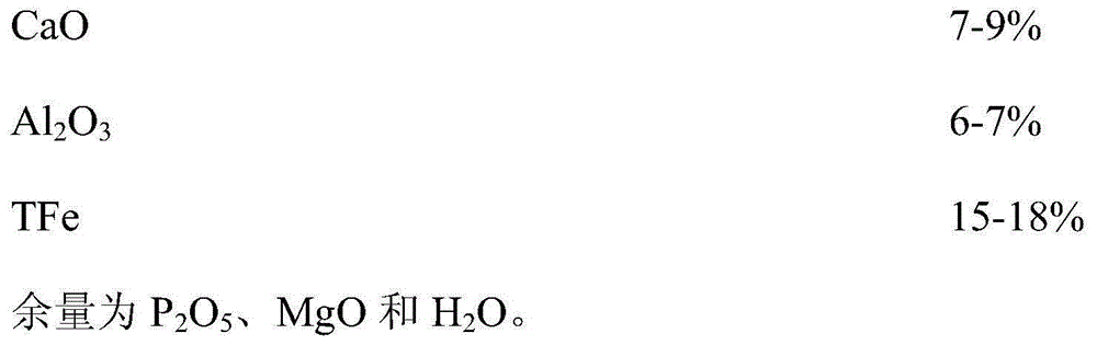 Slag melting agent and preparation method thereof and semi-steel steelmaking method adopting slag melting agent