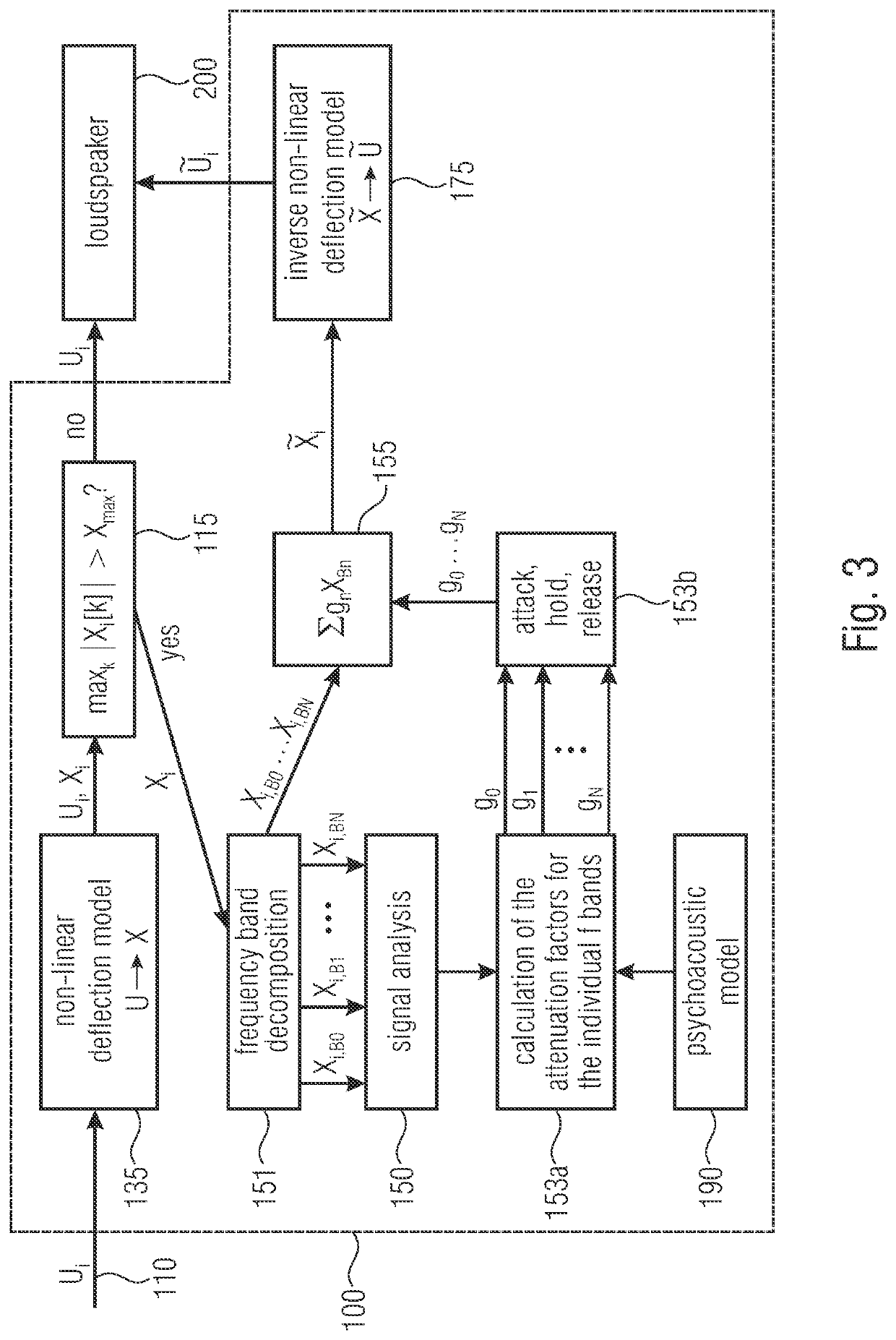 Apparatus and method for modifying a loudspeaker signal for preventing diaphragm over-deflection