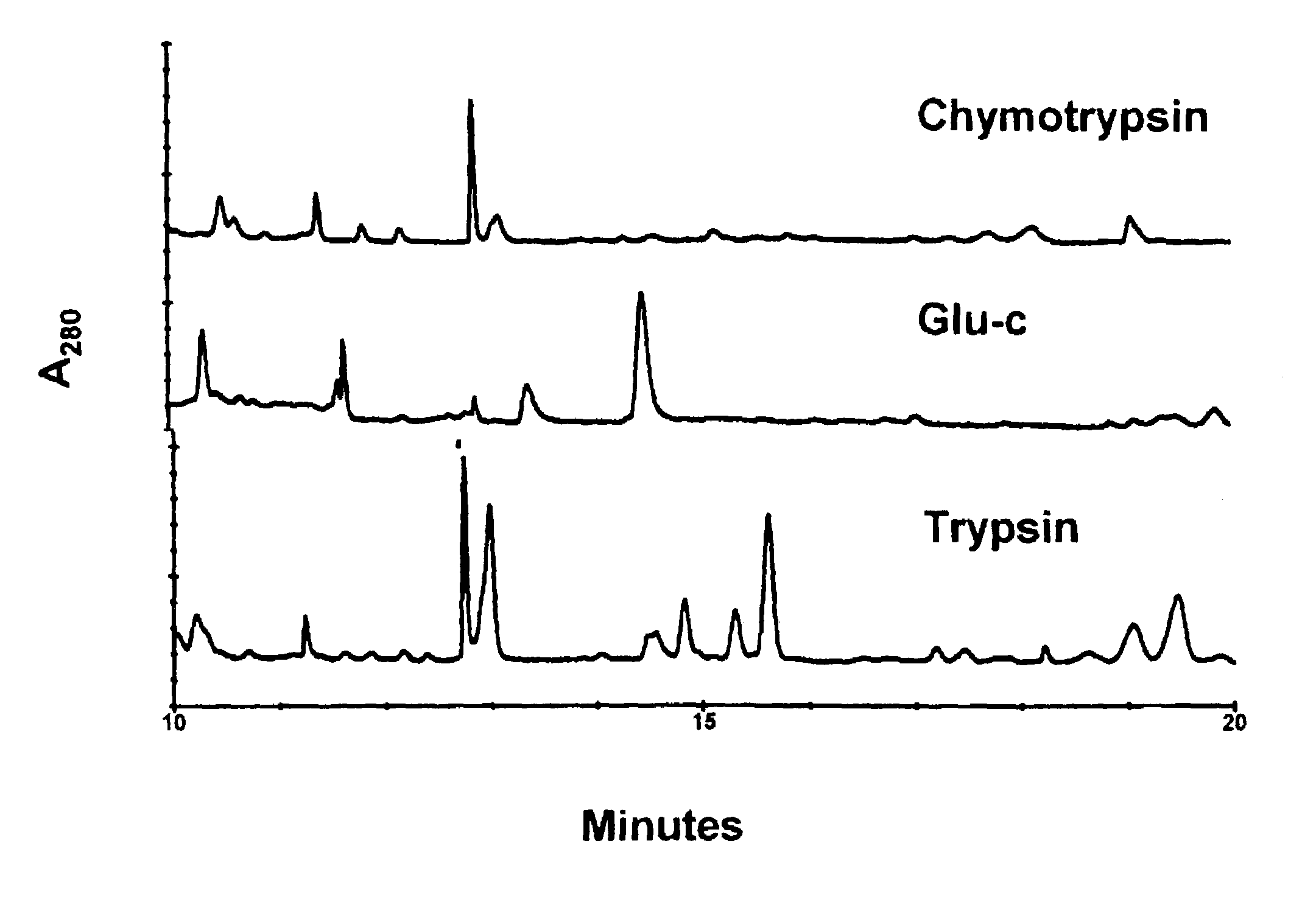 Determination of recombinant glycosylated proteins and peptides in biological fluids