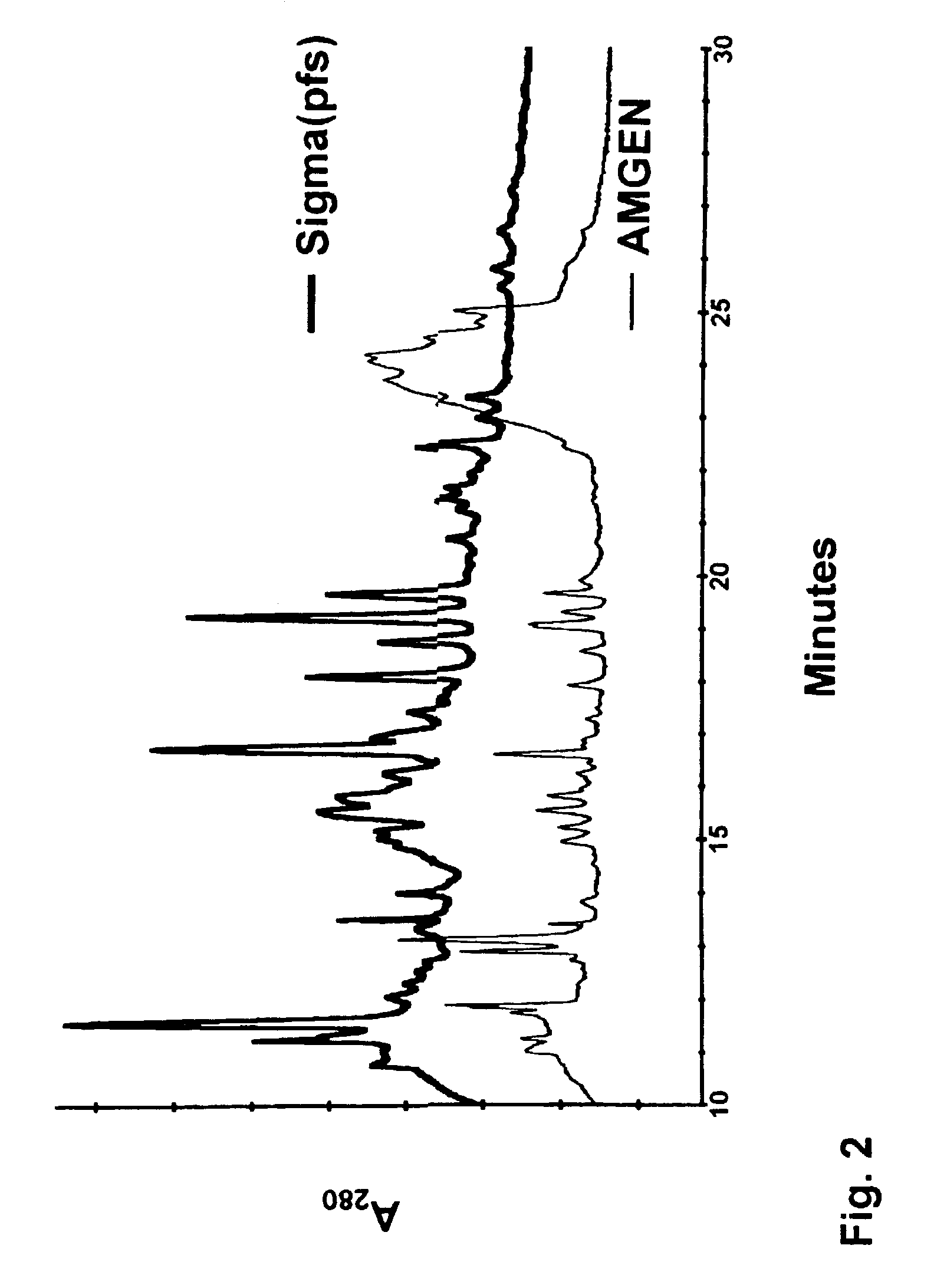 Determination of recombinant glycosylated proteins and peptides in biological fluids