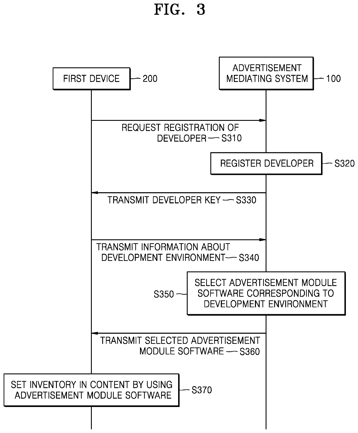 System for mediating advertisement and operation method therefor