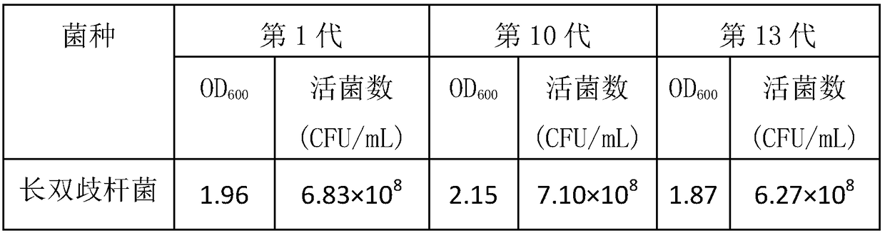 Bifidobacterium longum and application thereof