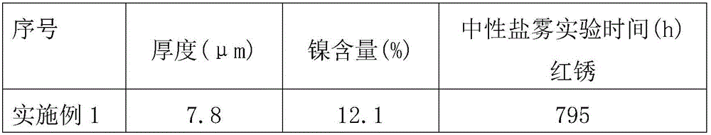 A weakly acidic to neutral zinc-nickel alloy electroplating additive and electroplating solution with high corrosion resistance