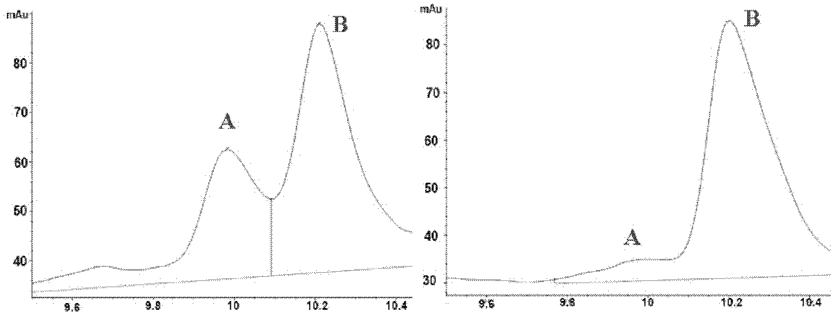 Recombinant bacteria expressed by escherichia coli genome N-acetylase by control of heterogenous promoter, and use thereof