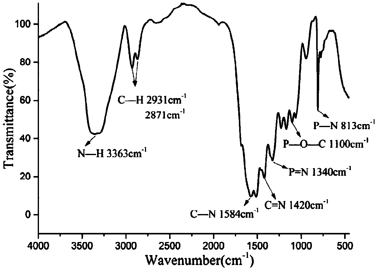 Double base compound based on phosphonitrile and triazine group and preparation method of double base compound